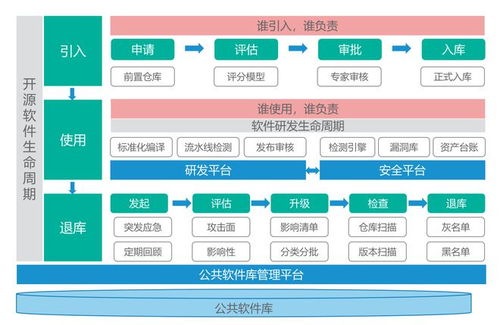構(gòu)建數(shù)字時(shí)代的開(kāi)源軟件安全治理體系 以基礎(chǔ)軟件開(kāi)發(fā)為核心