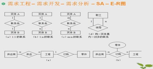 從需求工程到逆向工程 基礎(chǔ)軟件開(kāi)發(fā)的完整視野