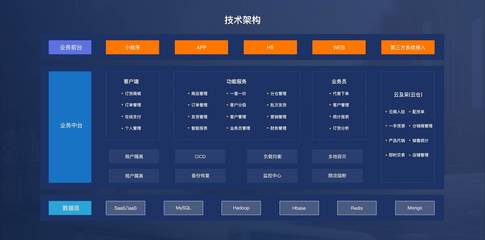 吉及點 以SaaS服務賦能傳統批發線上化，驅動湖北產業升級